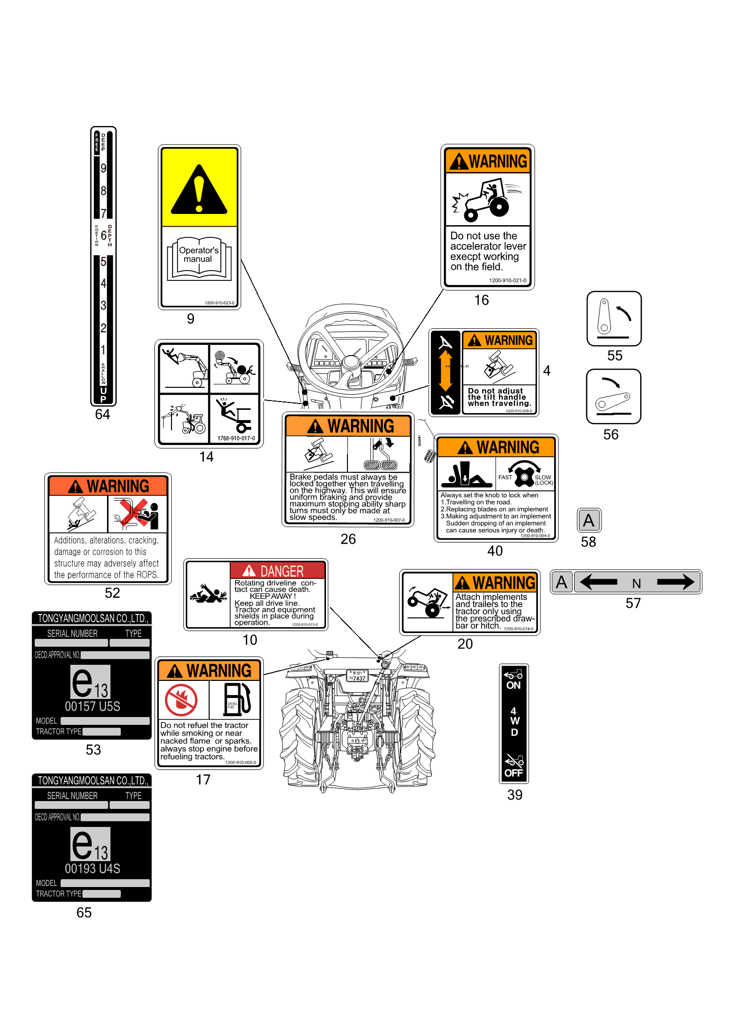 903-2 LABEL - TYM Tractors