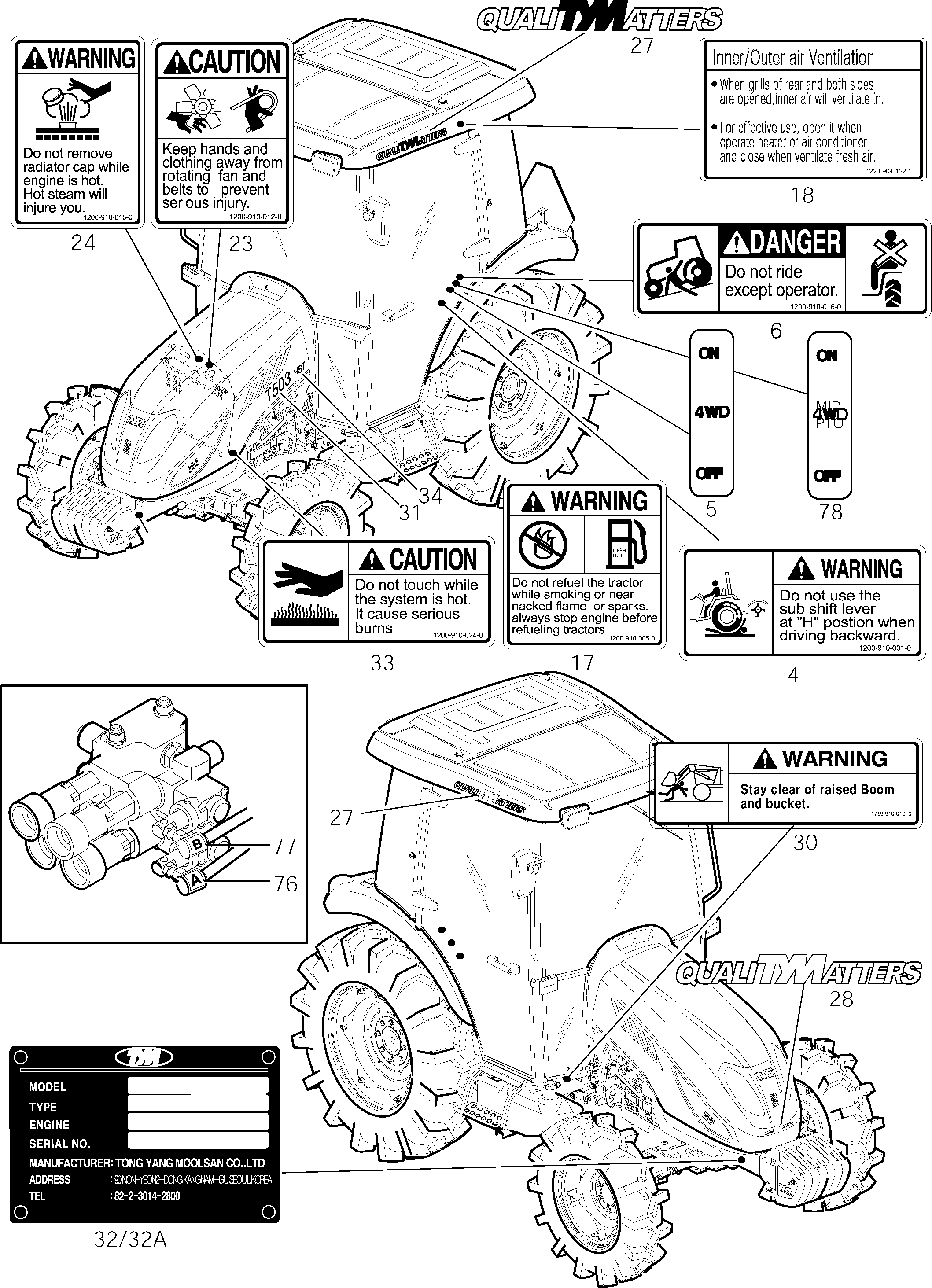 903A LABEL - TYM Tractors